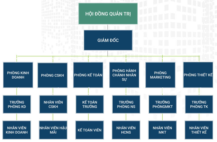 sơ đồ tổ chức